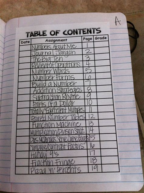 math textbook table of contents