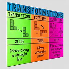 Math Transformations