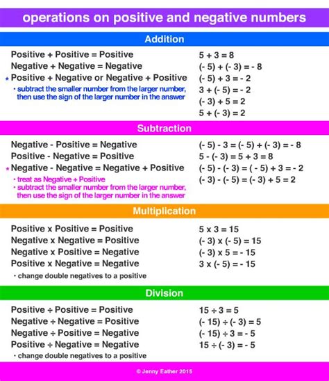 Math Value Negative