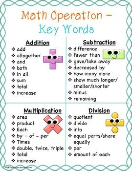 Math Word Problem Operation Key Words