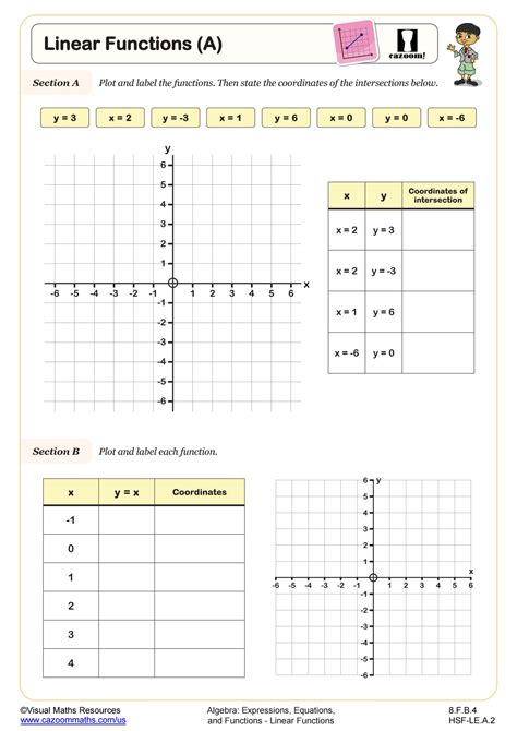 Math Worksheet For Linear Functions