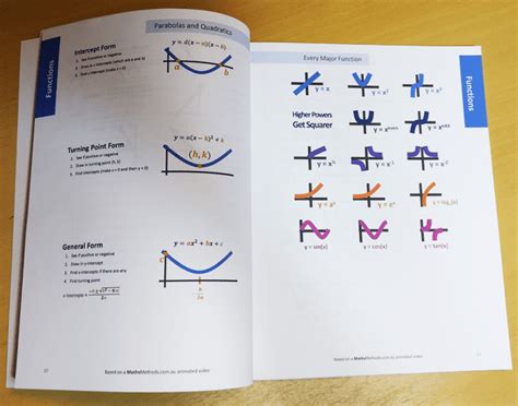 Bound Reference for VCE Methods Exam 2 Year 12 VCE Mathematical Methods Thinkswap