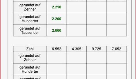 Orientierung und Textrechnungen im ZR 100.000 – Unterrichtsmaterial im