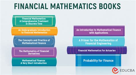 mathematical finance degree