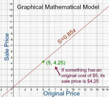 mathematical model example drawing