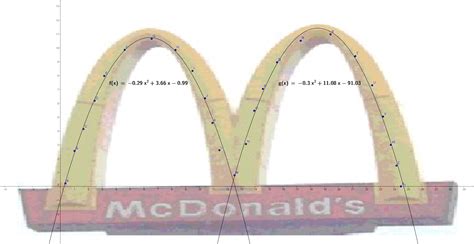 mathematical model example in real life project