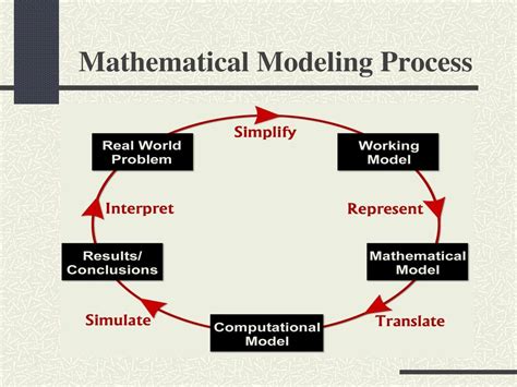mathematical model example pdf
