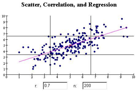 mathematical model in statistics