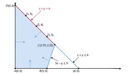 Mathematical Modeling Quizlet