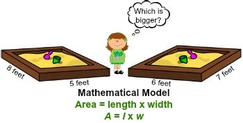 mathematical modelling examples in real life
