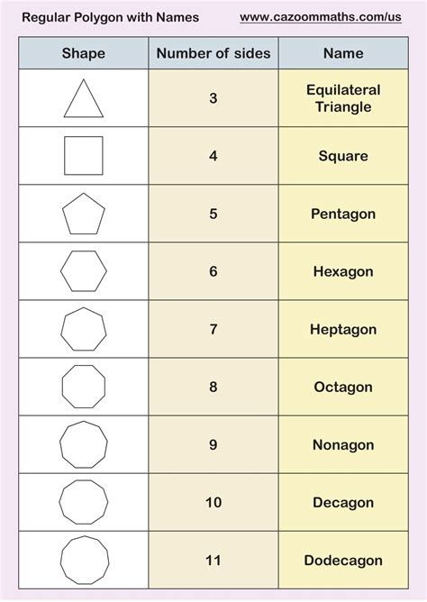 Mathematical Name For A Regular Polygon