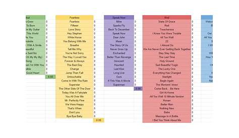 Mathematically Rank Taylor Swift Albums Quiz Album Covers By Year By Magyk