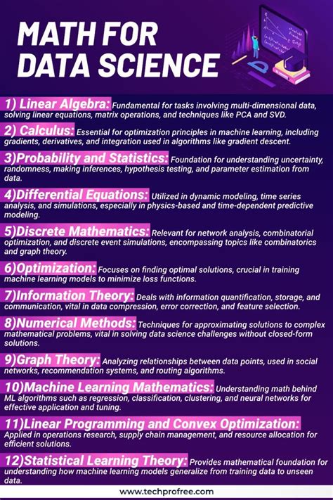 mathematics and statistics for data science pdf notes