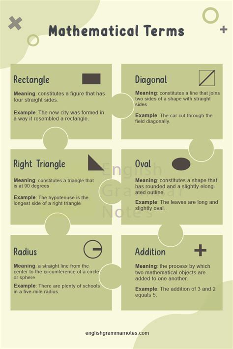 mathematics definition and examples