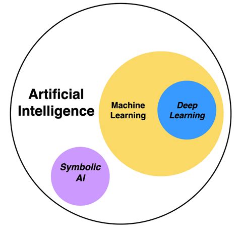 mathematics for machine learning and artificial intelligence