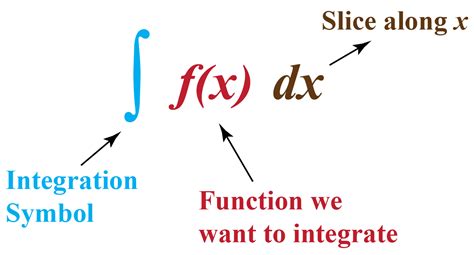 mathematics integral definition