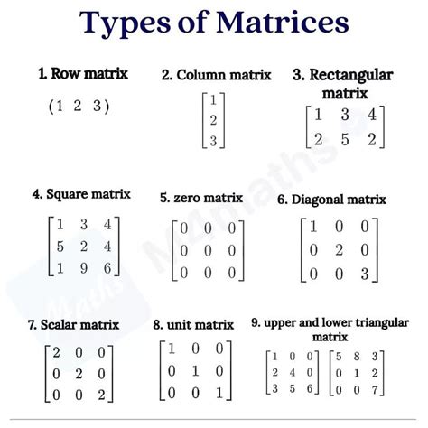 mathematics matrix formula