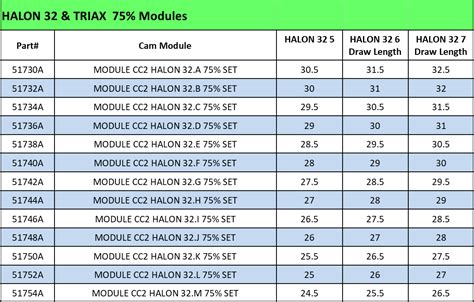 Mathews Halon 32 Module Chart