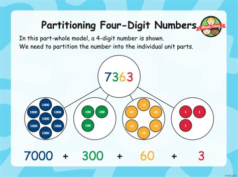 Maths Partition Of A Number
