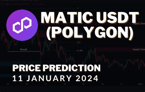 matic usdt price prediction