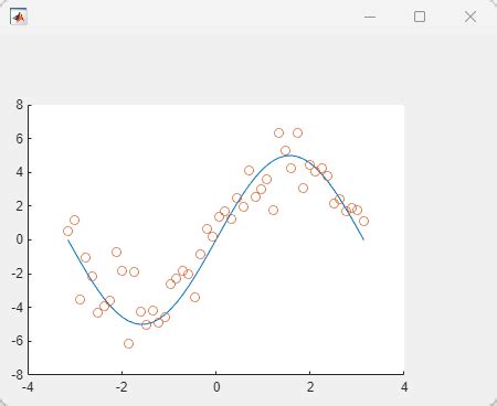 Matlab App Uiaxes Plot