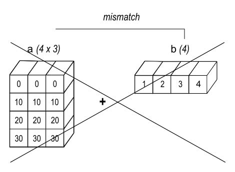Matlab Array Broadcasting