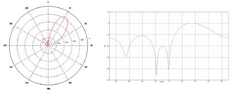 Matlab Array Gain