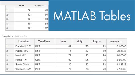 Matlab Array Of Tables