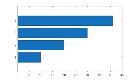 Matlab Bar Graph Horizontal