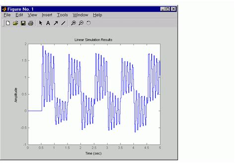 Matlab C2D Algorithm