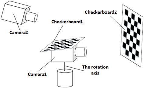 Matlab Camera Calibration Without Checkerboard