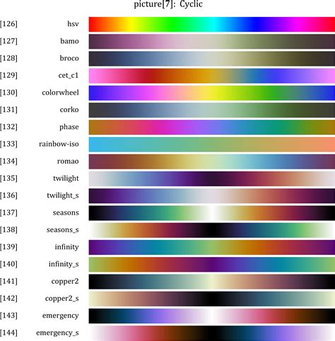 Matlab Colormap