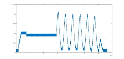 Matlab Convert Analog Signal To Digital