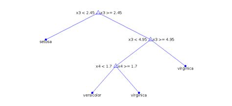 Matlab Decision Tree Algorithm