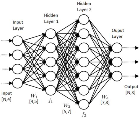 matlab deep learning with machine learning neural networks and artificial intelligence pdf