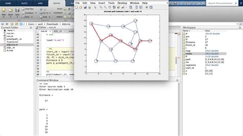 Matlab Dijkstra Algorithm