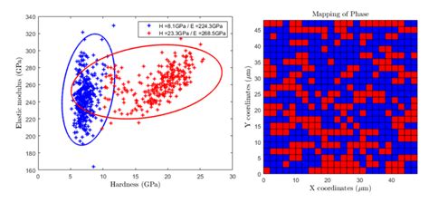 Matlab Em Algorithm Gaussian Mixture