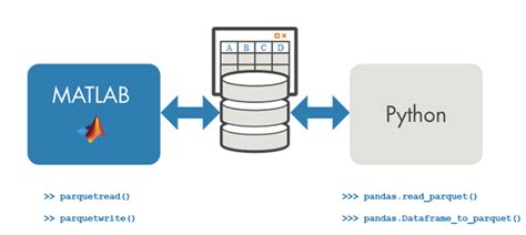 matlab engine for python