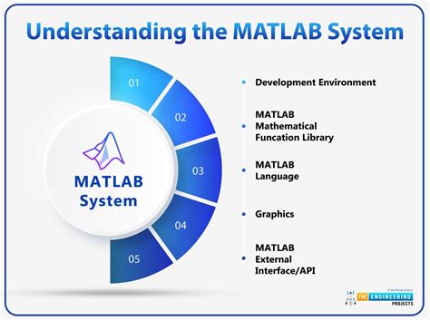 Matlab Engineering