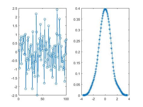 Matlab Filter White Noise