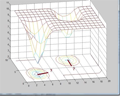 Matlab Find Valleys