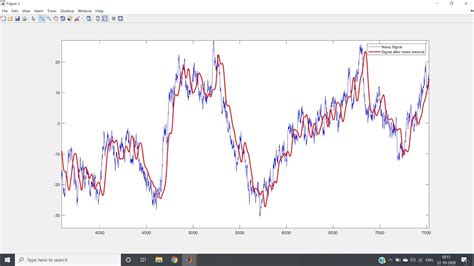 Matlab Gaussian Filter 1D