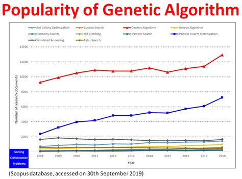 Matlab Genetic Algorithm Initial Population