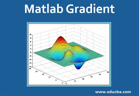 Matlab Gradient