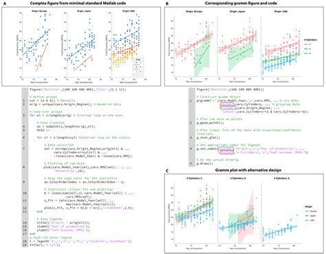 Matlab Graph Alternative