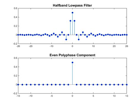 Matlab Halfband Filter