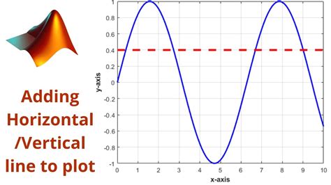 matlab horizontal line between two points