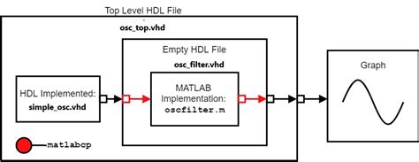 Matlab Implement A Filter