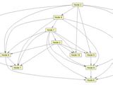 Matlab K2 Algorithm