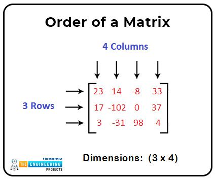 matlab matrix definition